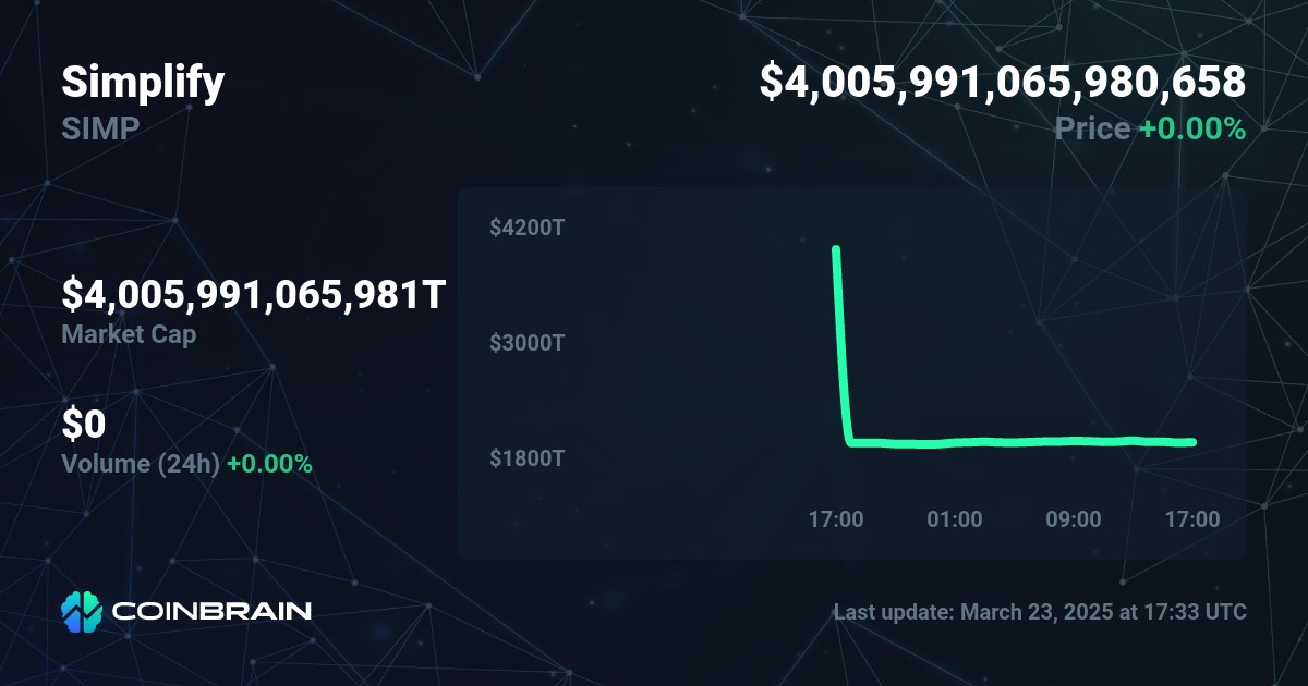 Simplify price - SIMP to USD price chart & market cap | CoinBrain