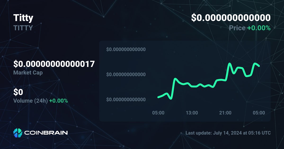 TamaKitty Price  TITTY Price Today, Live Chart, USD converter