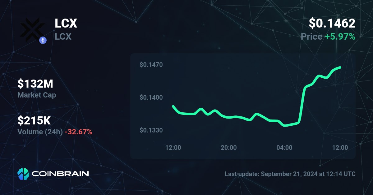 Lceax Stock Price Today