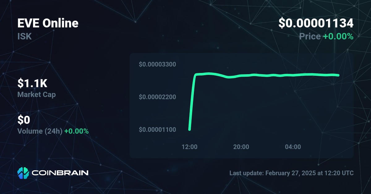 eve-online-price-isk-to-usd-price-chart-market-cap-coinbrain