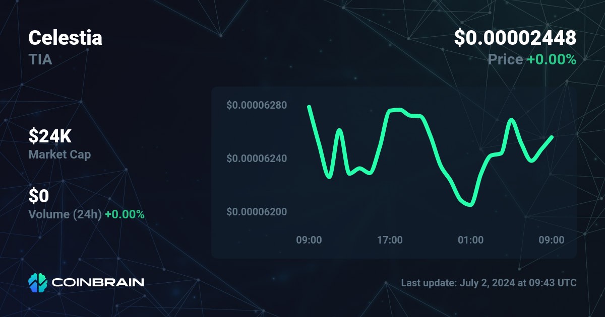 Celestial price today, CELT to USD live price, marketcap and chart