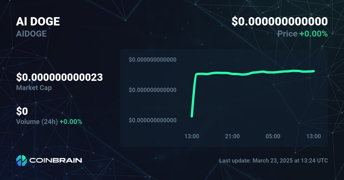 AI DOGE price - AIDOGE to USD price chart & market cap | CoinBrain