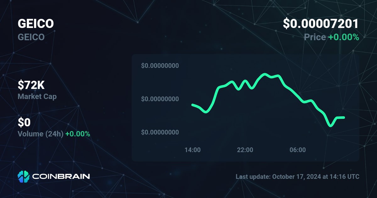 GEICO price GEICO to USD price chart market cap CoinBrain