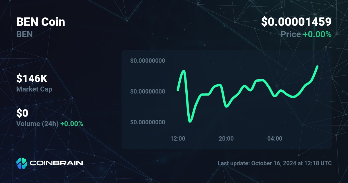 BEN price BEN to USD price chart market cap CoinBrain