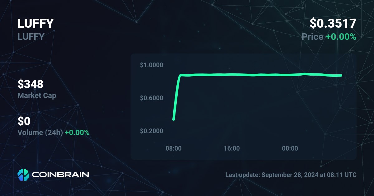 Luffy [Old] price today, LUFFY to USD live price, marketcap and chart