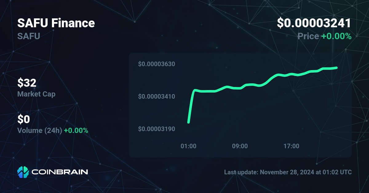 Safu Crypto Price