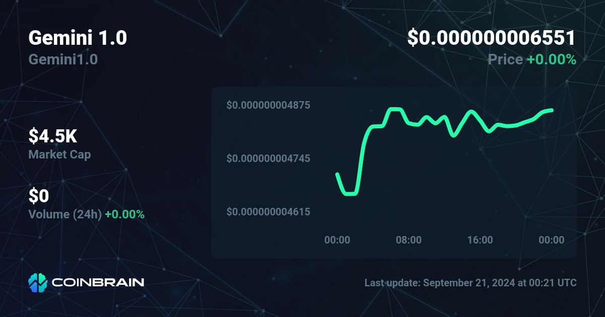 Gemini 1.0 price - Gemini1.0 to USD price chart & market cap