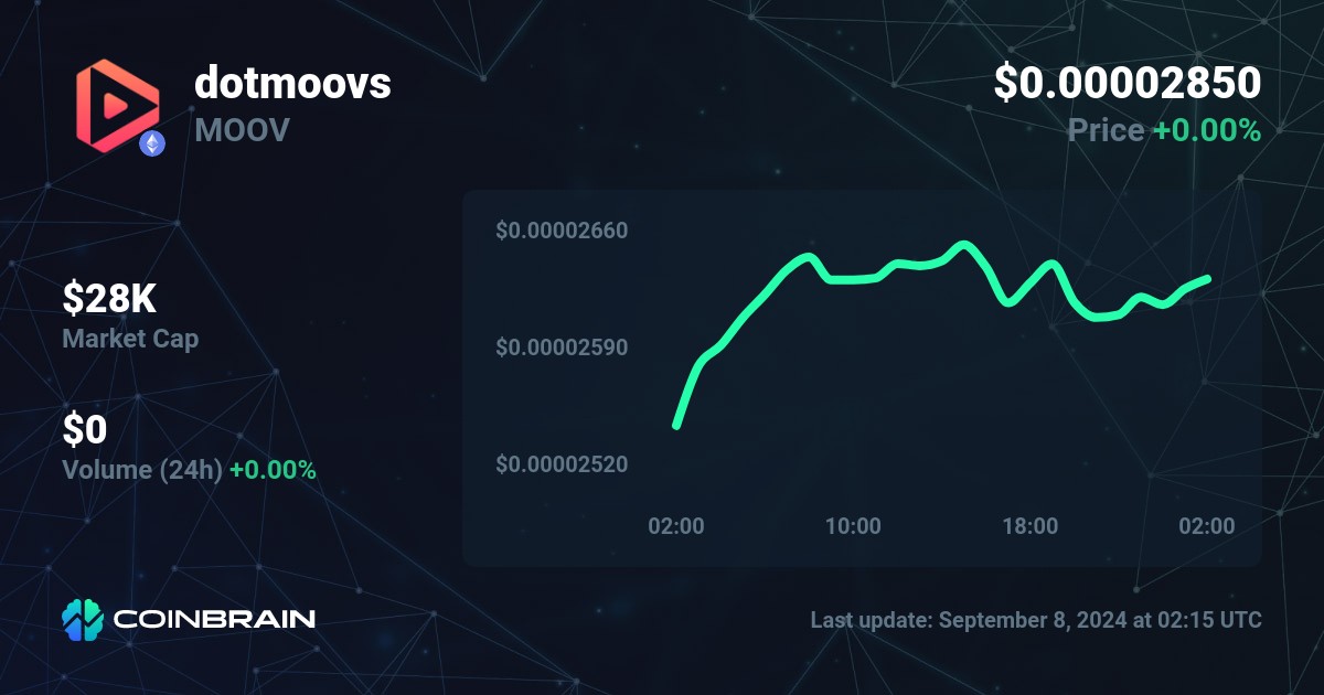 dotmoovs crypto price prediction