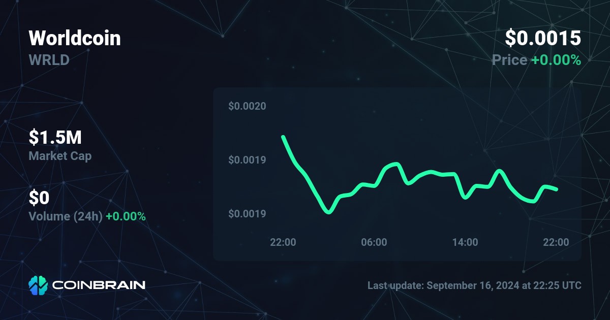 $wrld to usd