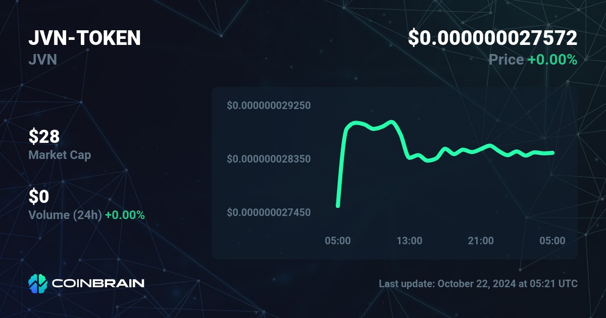 Ttv Token To Usd