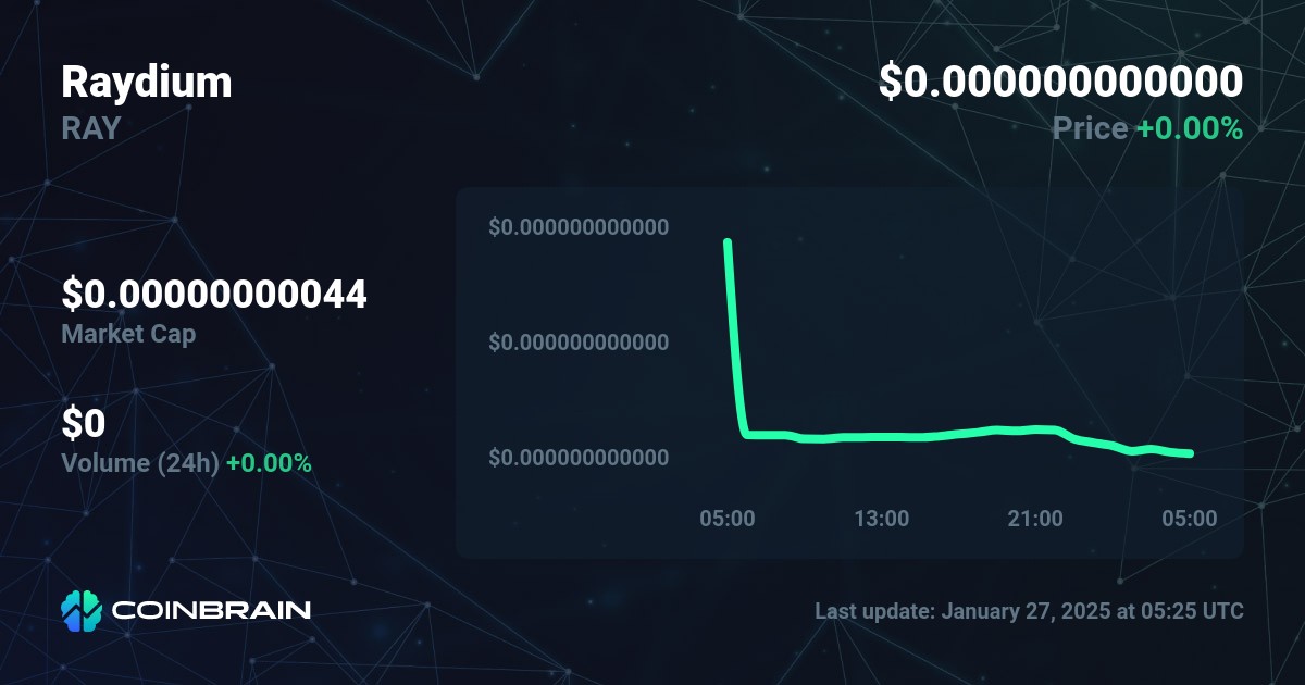 Raydium price - RAY to USD price chart & market cap | CoinBrain