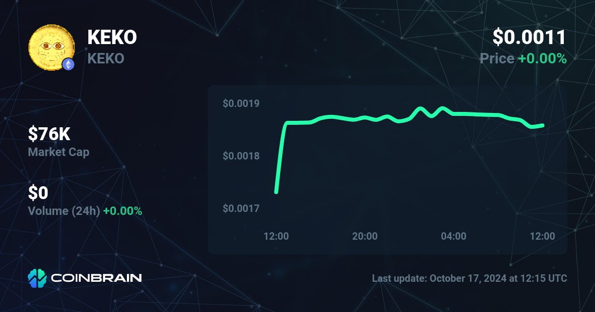 KEKO price KEKO to USD price chart market cap CoinBrain