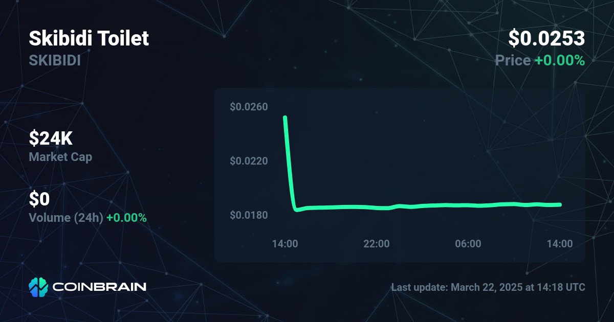 Skibidi Toilet price - SKIBIDI to USD price chart & market cap | CoinBrain