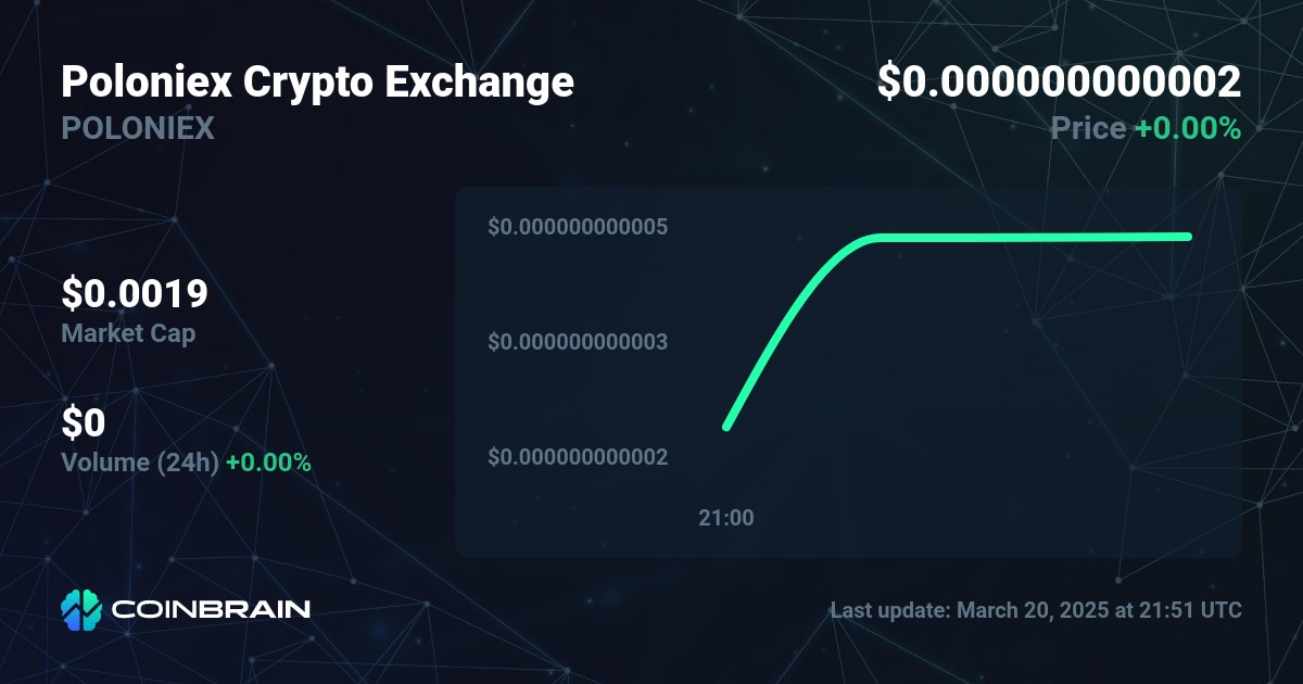 Poloniex Crypto Exchange price - POLONIEX to USD price chart & market ...