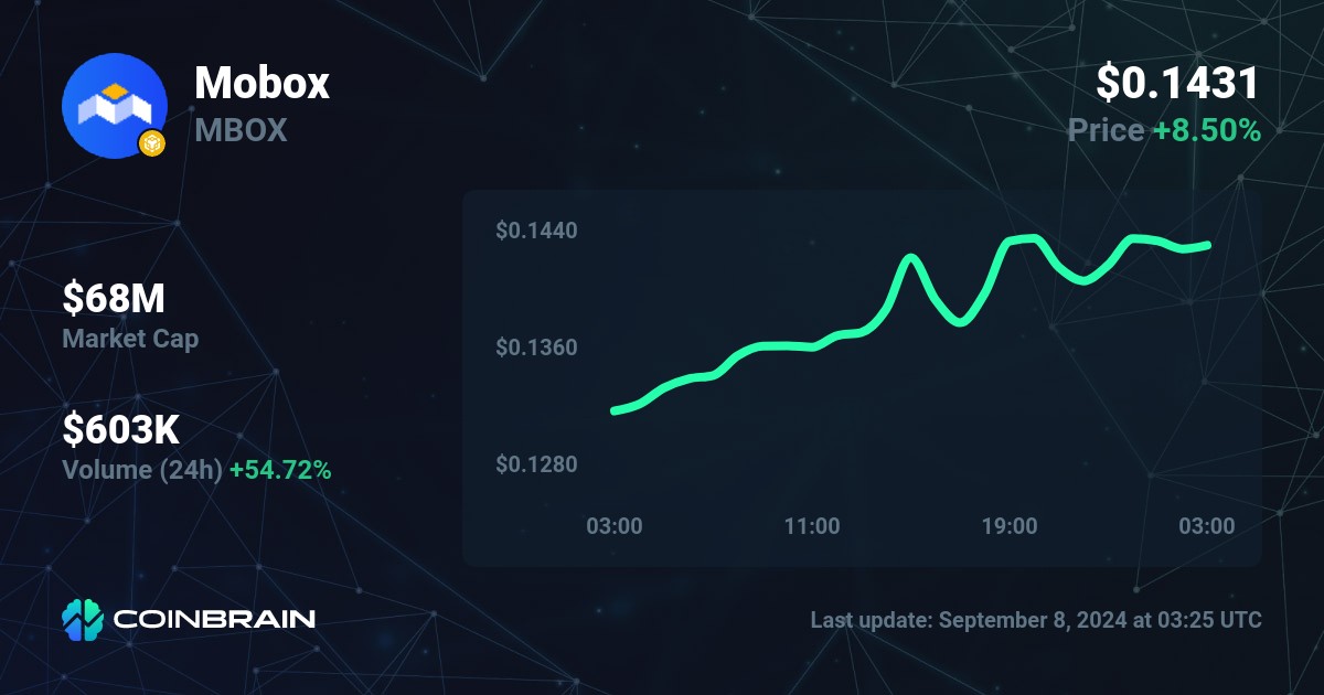 mbox coin market cap