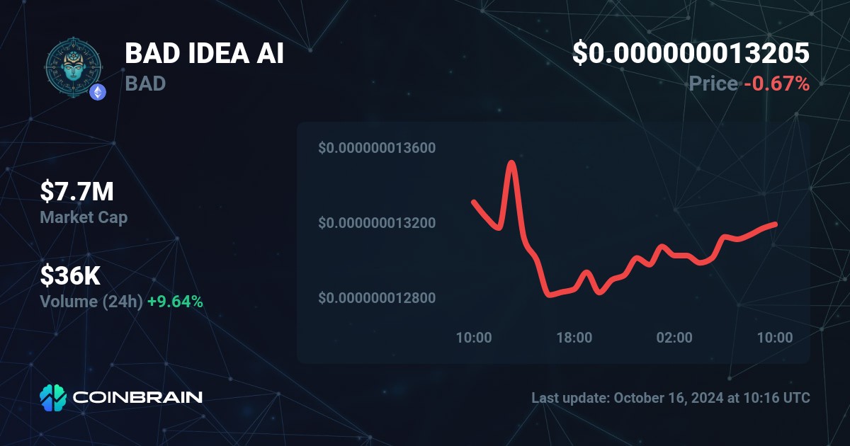 BAD IDEA AI price BAD to USD price chart market cap CoinBrain