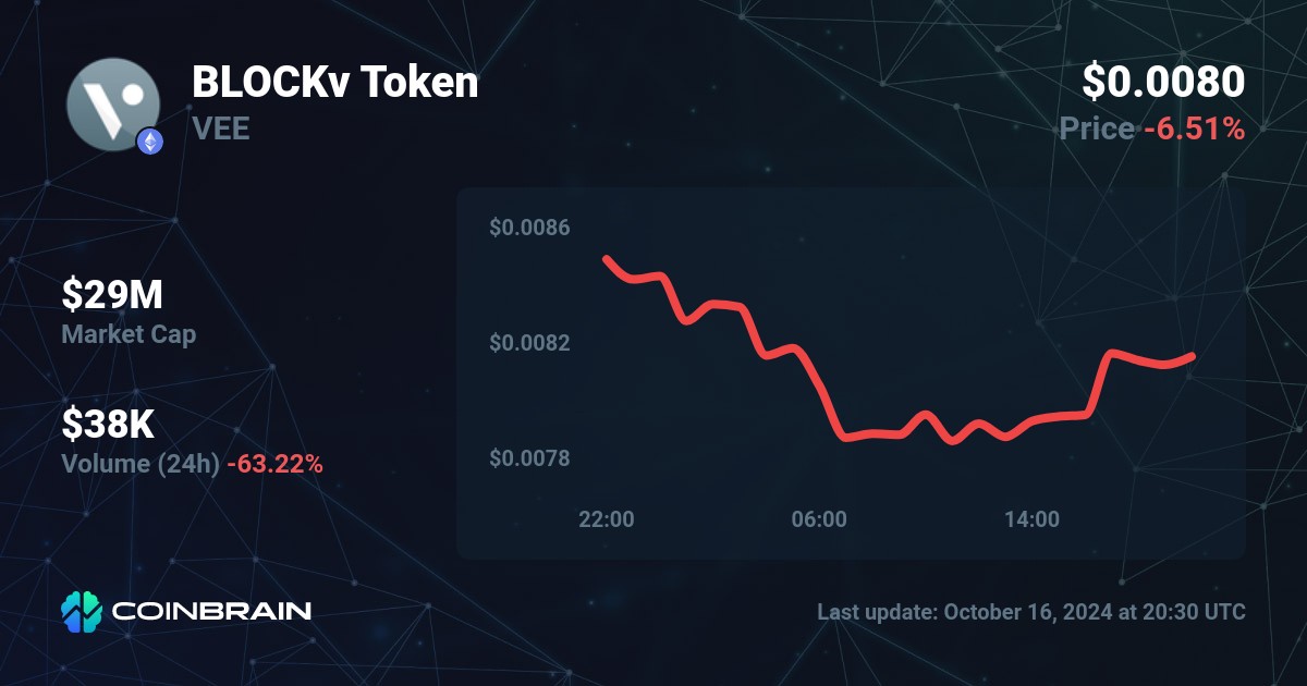 BLOCKv price VEE to USD price chart market cap CoinBrain