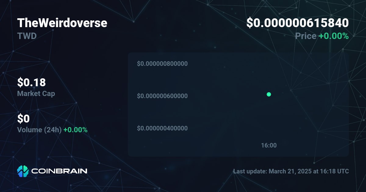 theweirdoverse-price-twd-to-usd-price-chart-market-cap-coinbrain