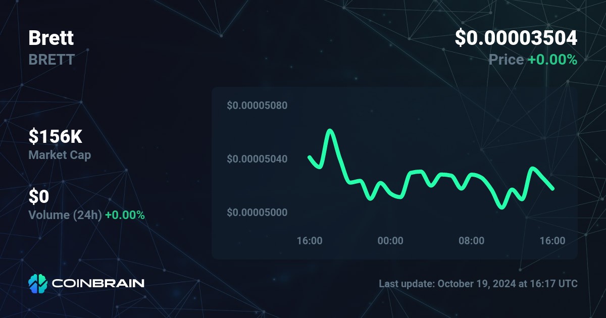 Brett price - BRETT to USD price chart & market cap | CoinBrain