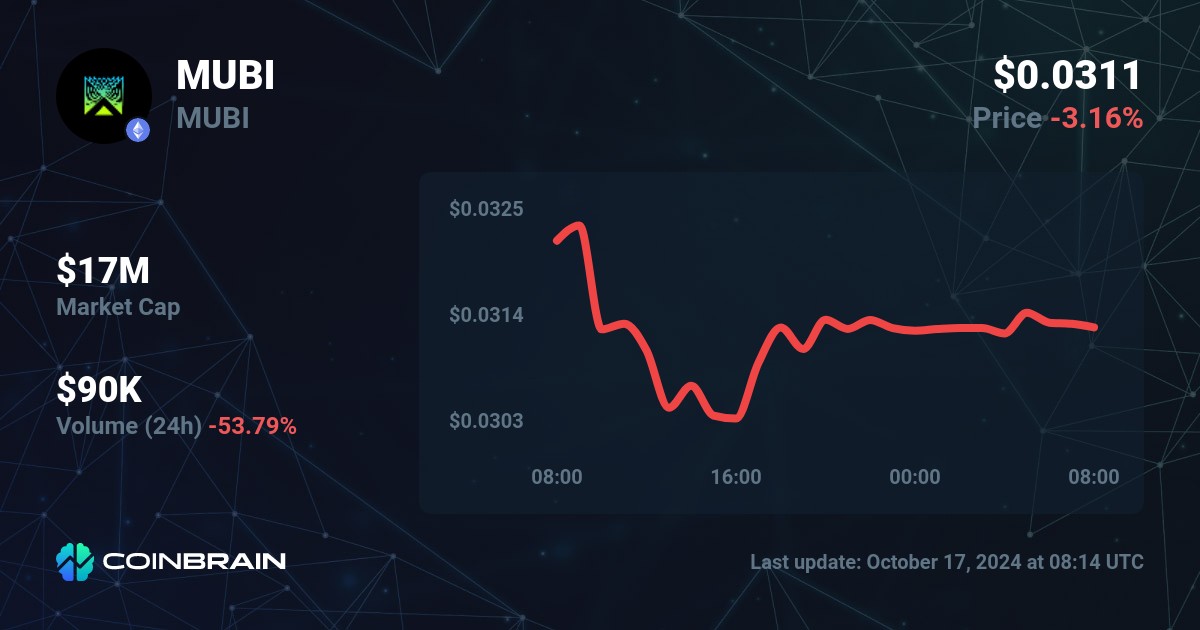 MUBI price MUBI to USD price chart market cap CoinBrain