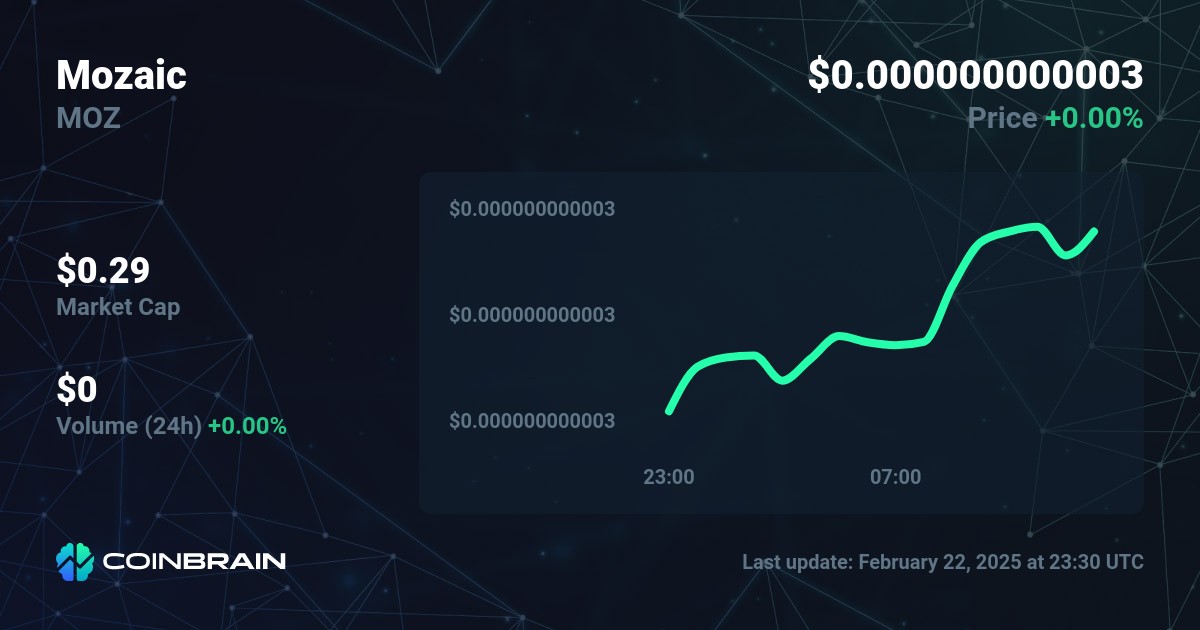 Mozaic price - MOZ to USD price chart & market cap - CoinBrain