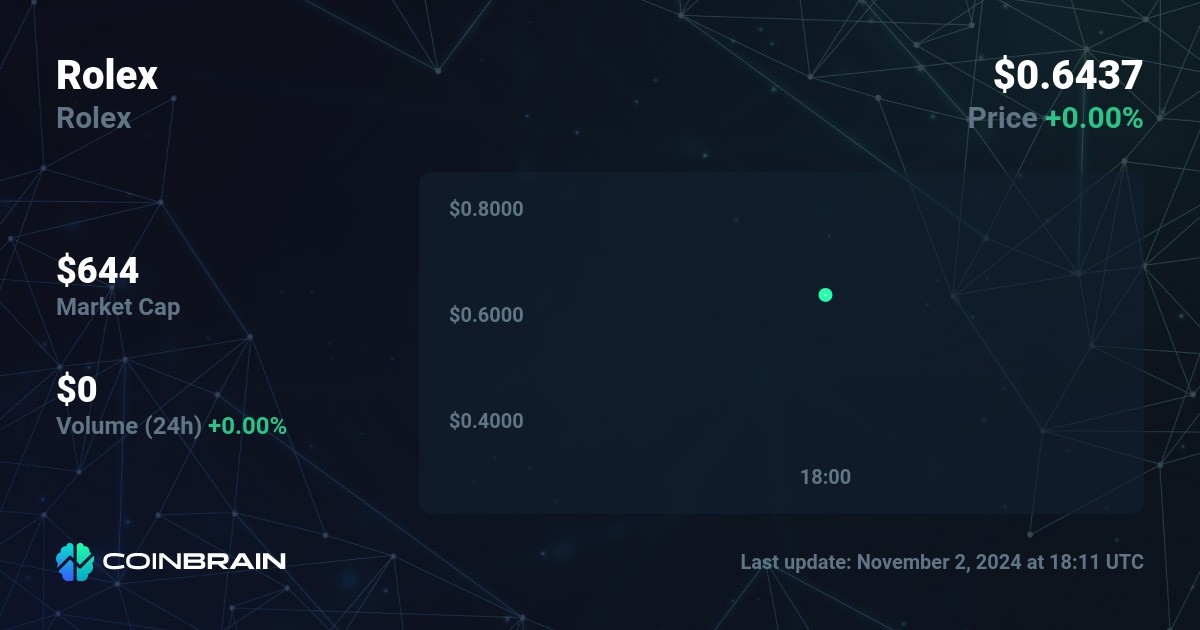 Rolex price Rolex to USD price chart market cap CoinBrain