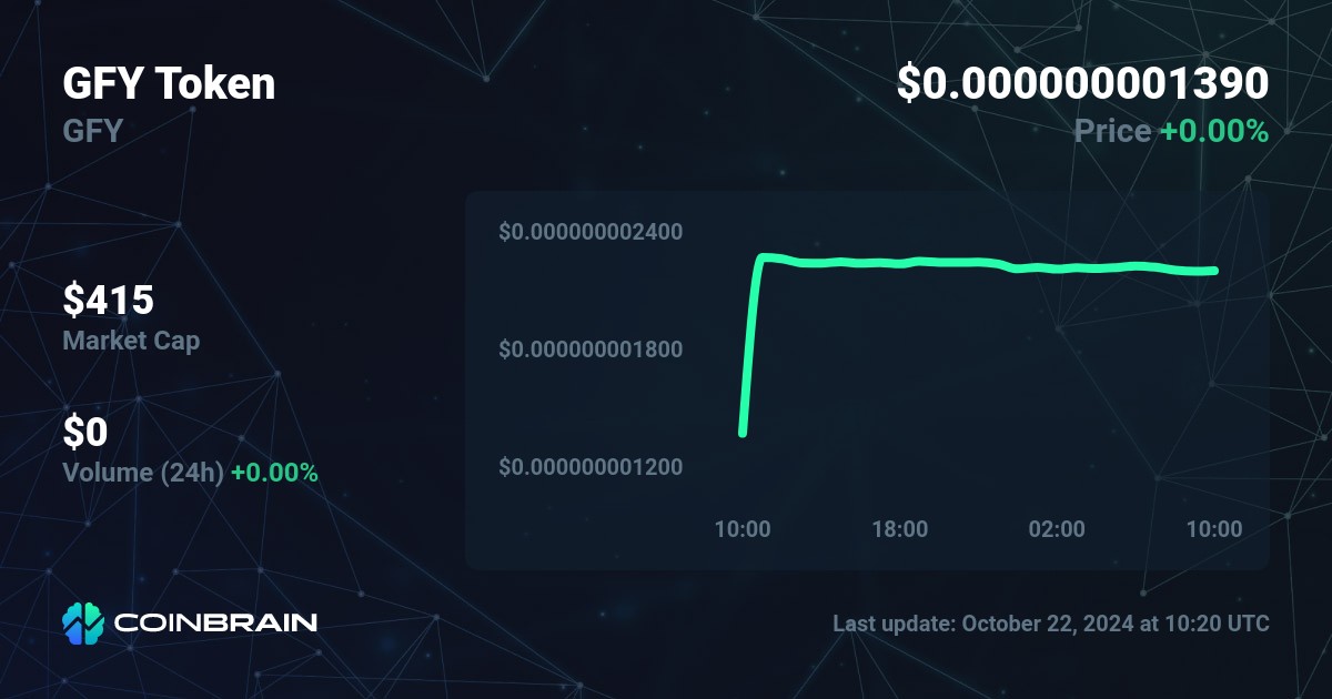 GFY price GFY to USD price chart market cap CoinBrain