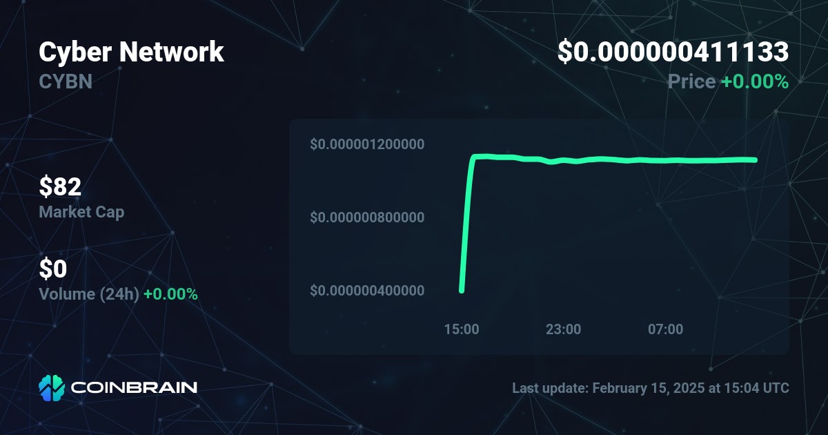 Cyber Network price CYBN to USD price chart & market cap CoinBrain