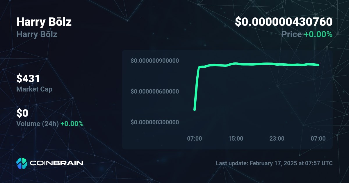 Harry Bōlz price - Harry Bōlz to USD price chart & market cap | CoinBrain