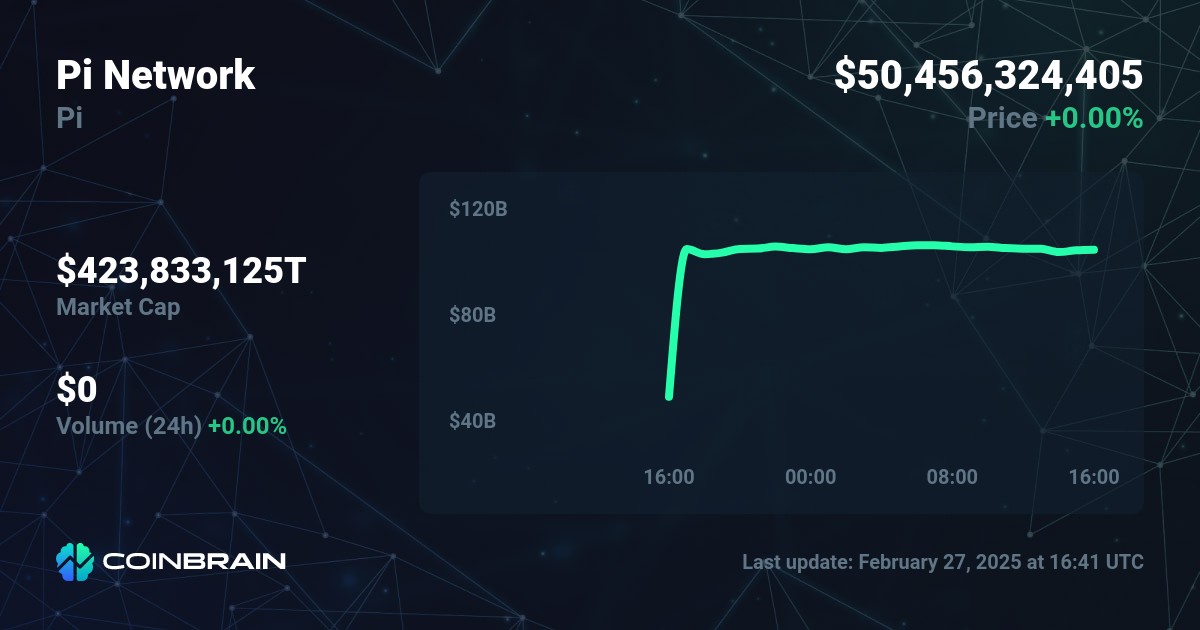 pi-network-price-pi-to-usd-price-chart-market-cap-coinbrain