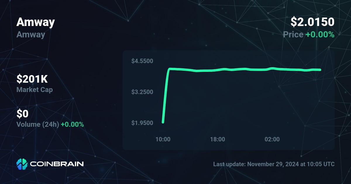 アムウェイ メディブロック USD ったらしい