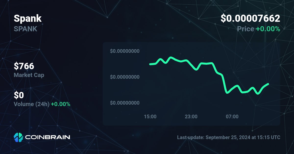 Spank price - SPANK to USD price chart & market cap