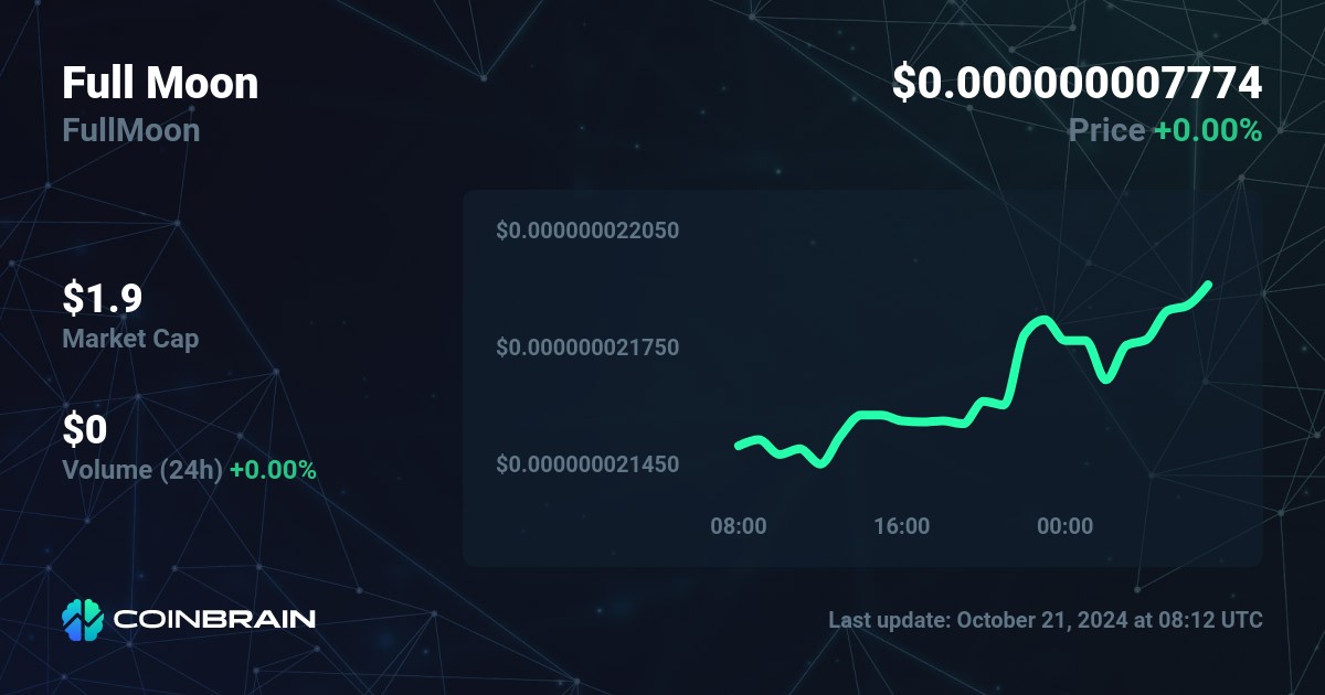 Full Moon price FullMoon to USD price chart market cap CoinBrain