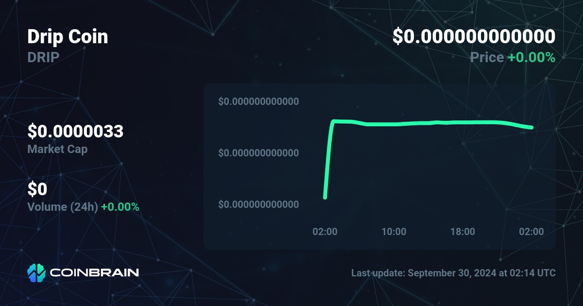 crypto drip price