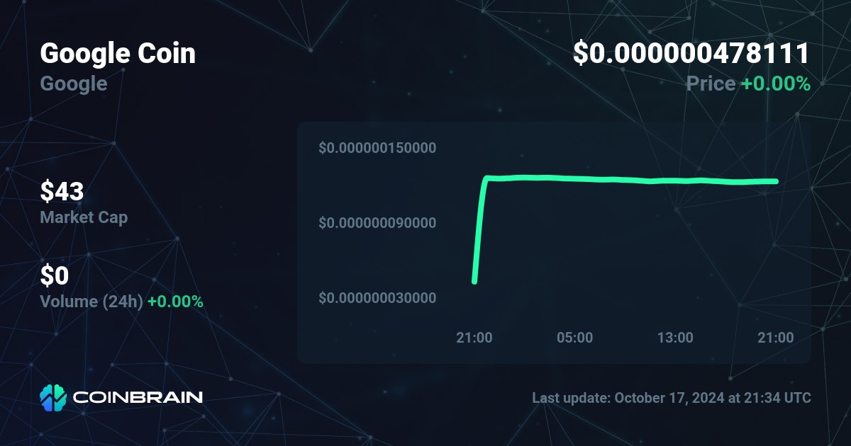 Google price Google to USD price chart market cap CoinBrain