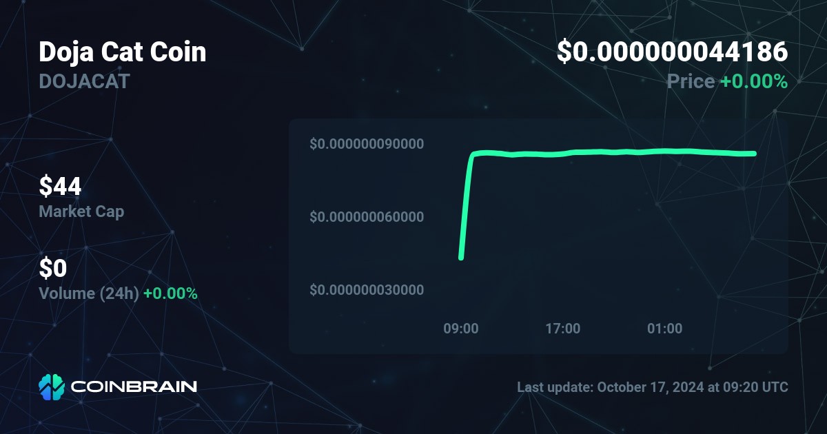 Doja Cat price DOJACAT to USD price chart market cap CoinBrain