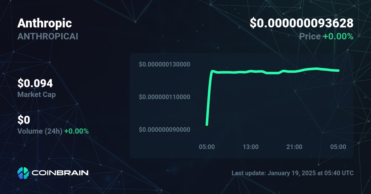 Anthropic price ANTHROPICAI to USD price chart & market cap CoinBrain