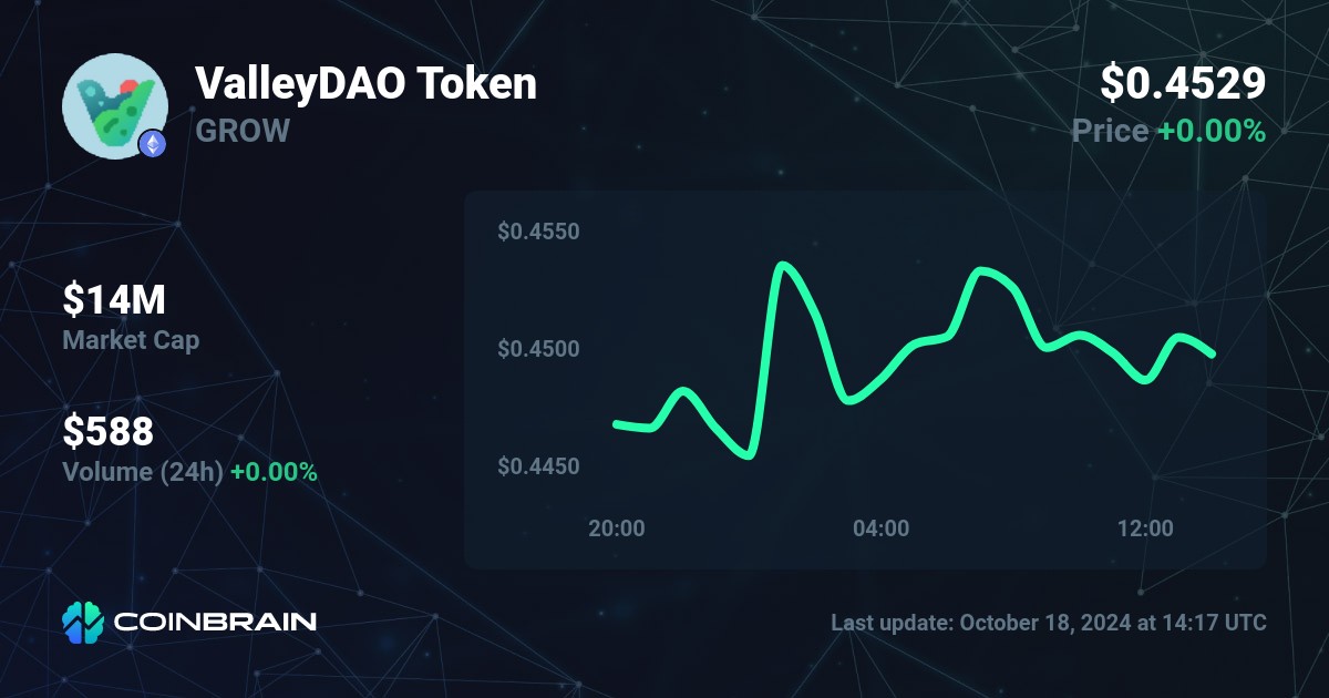 KWAI price today, KWAI to USD live price, marketcap and chart