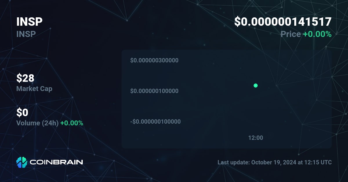 INSP price INSP to USD price chart market cap CoinBrain