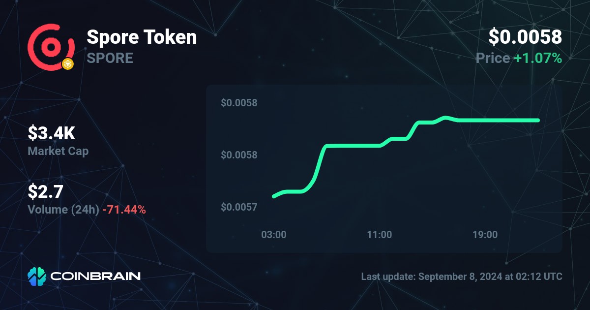 spore price crypto