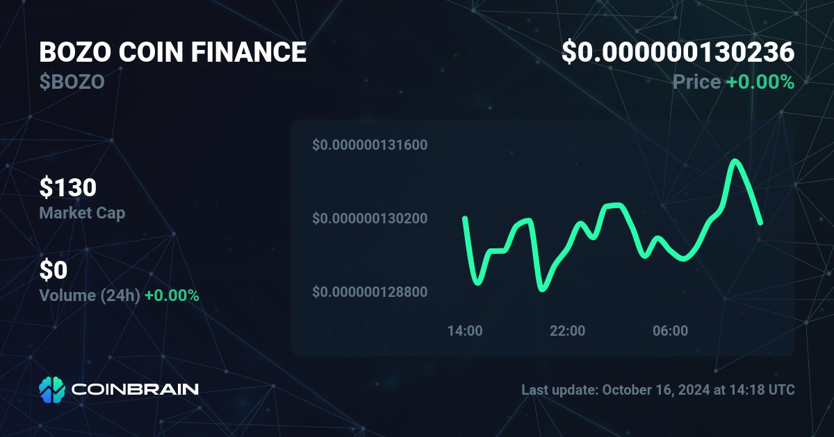 BOZO FINANCE price BOZO to USD price chart market cap CoinBrain