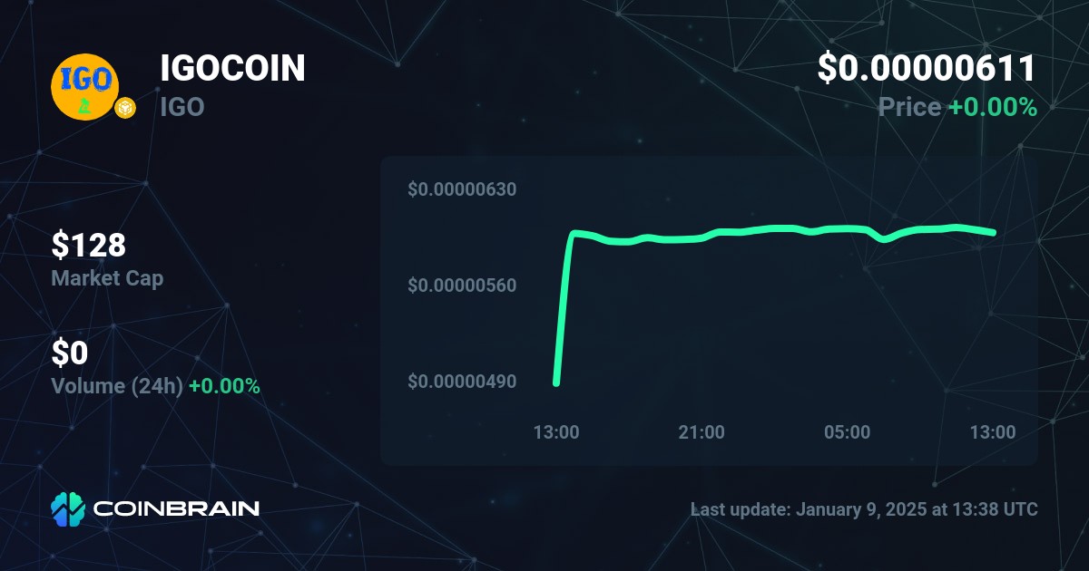 IGOCOIN price - IGO to USD price chart & market cap | CoinBrain