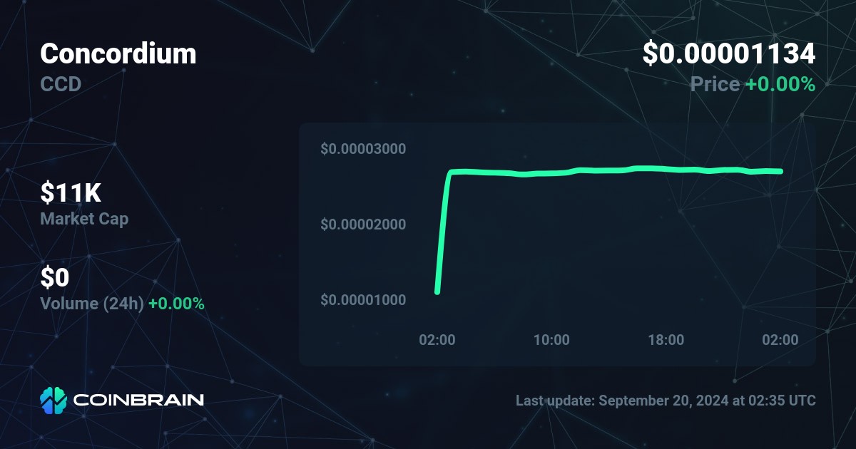 concordium crypto price