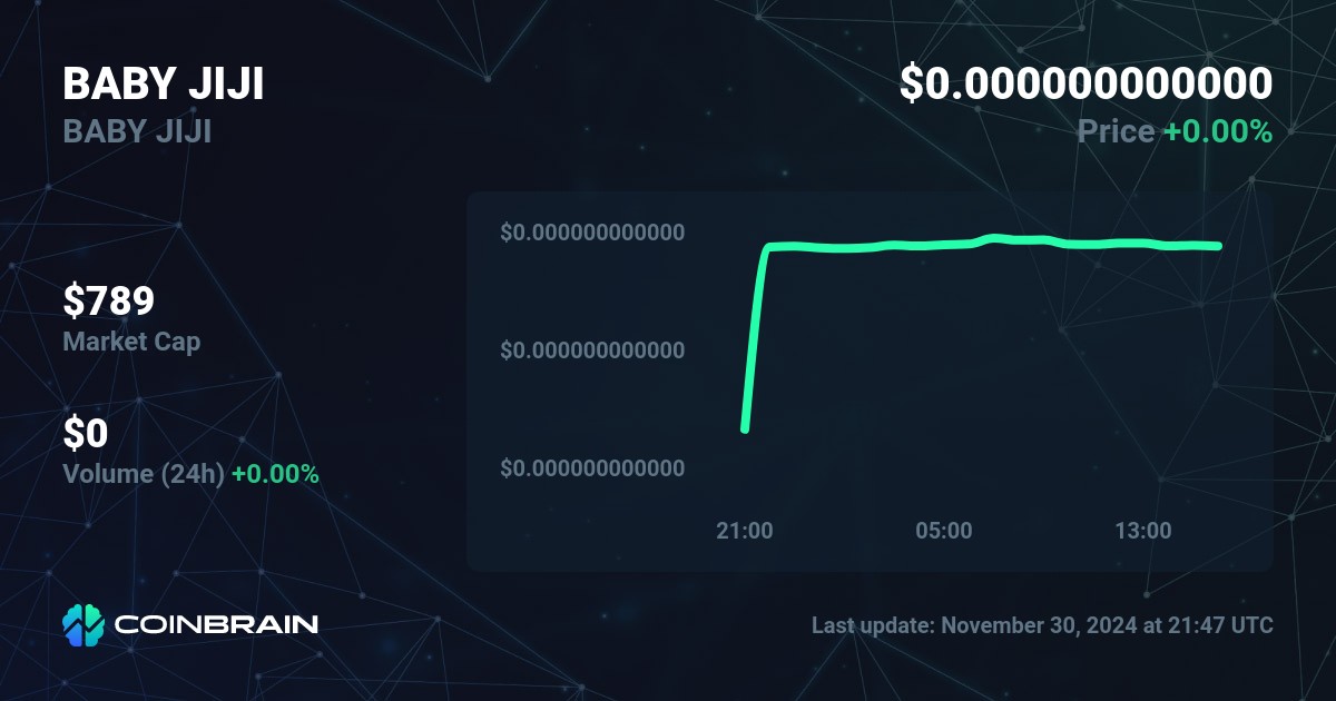 baby-jiji-price-baby-jiji-to-usd-price-chart-market-cap-coinbrain