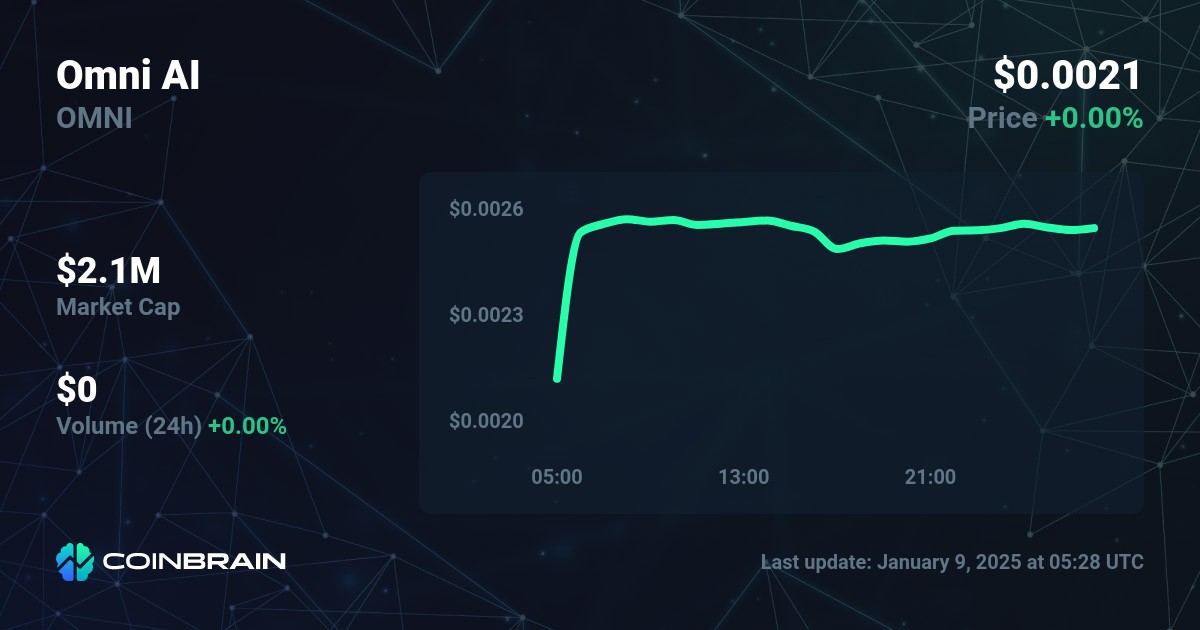 Omni Ai Price - Omni To Usd Price Chart & Market Cap 