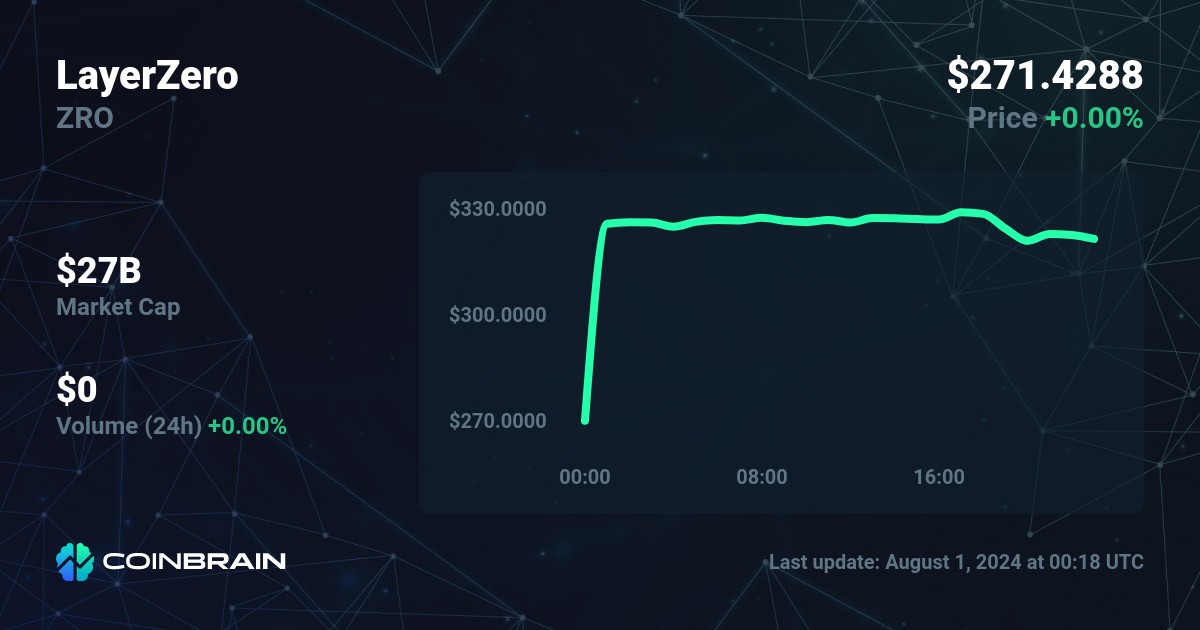 LayerZero price - ZRO to USD price chart & market cap | CoinBrain