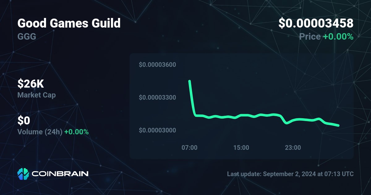 Every Game Price, Chart, Market Cap, EGAME Coin Essentials