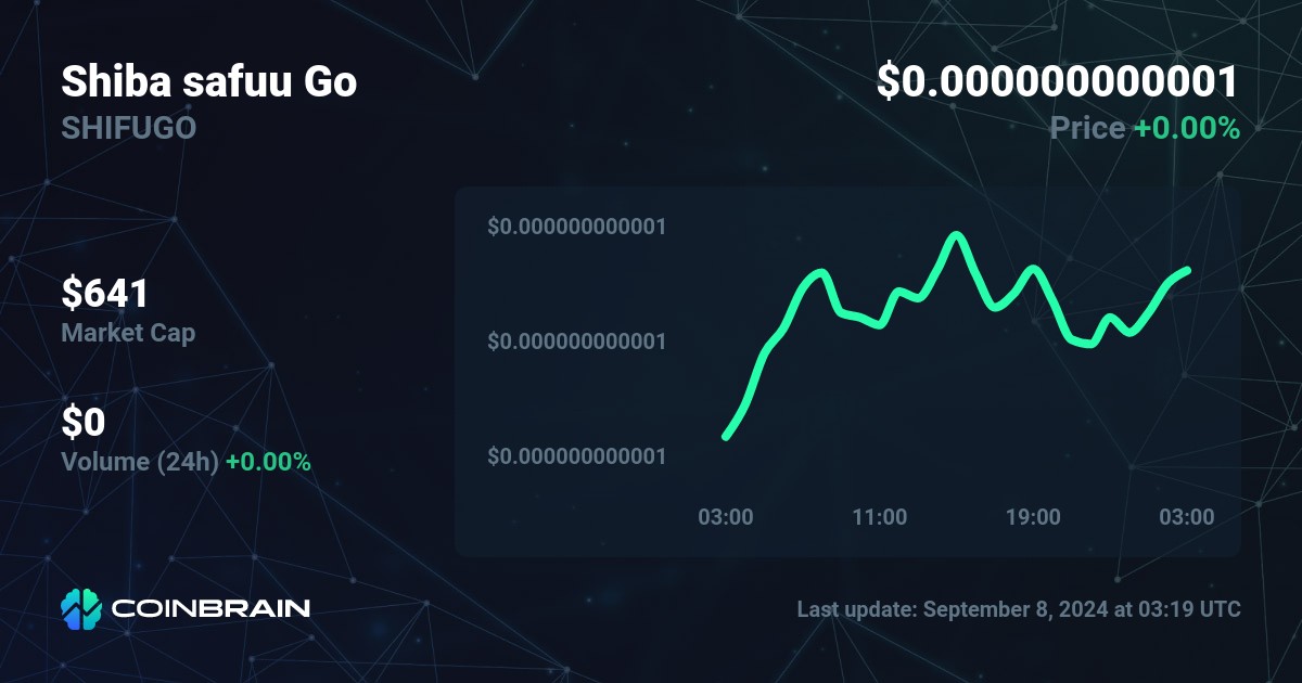 safuu crypto price