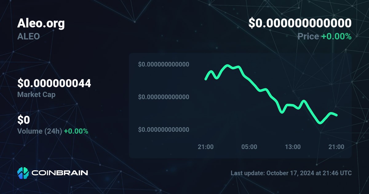 Aleo price ALEO to USD price chart market cap CoinBrain