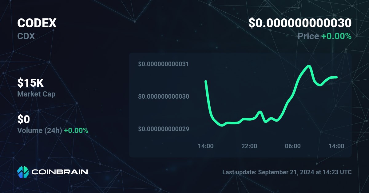 codex-price-cdx-to-usd-price-chart-market-cap-coinbrain